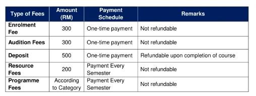 scom other fees payment schedules remarks