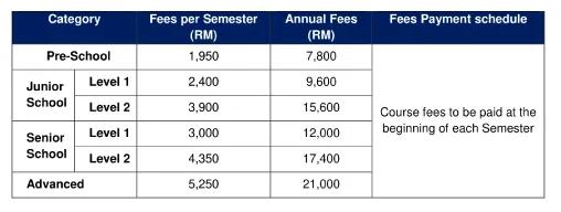 scom programme fees