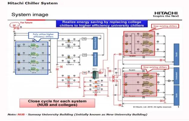 Hitachi Chiller System Plan
