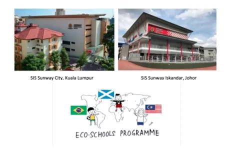 Sunway International School Green Team Initiatives