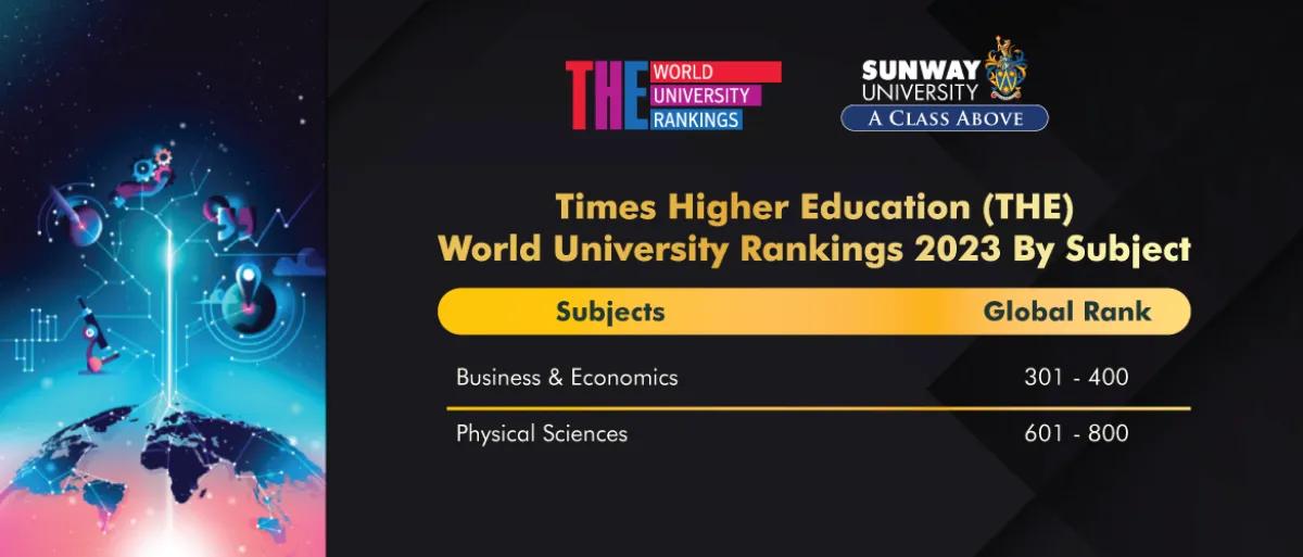 Business & Economics and Physical Sciences Ranked in the Times Higher Education World University Rankings 2023 by Subject